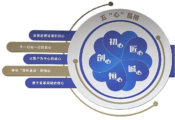 藥谷運(yùn)營(yíng)中心展廳設(shè)計(jì)