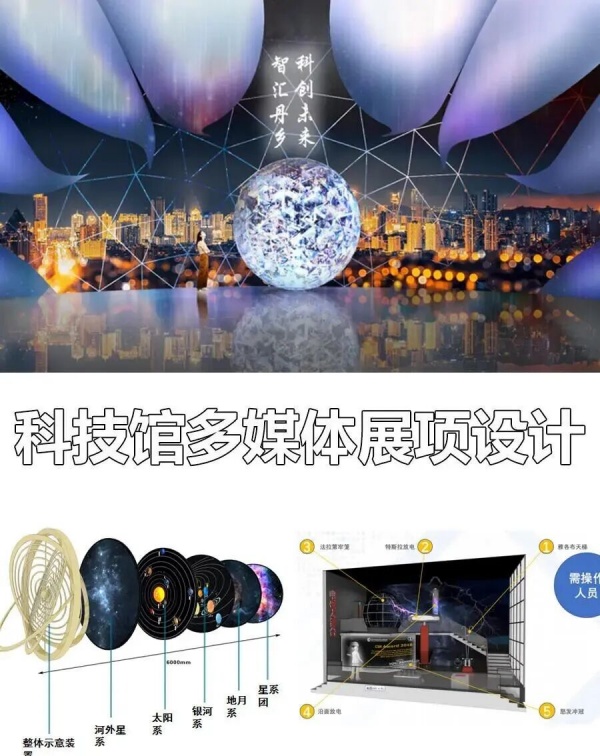 科技館常用多媒體互動展項設計